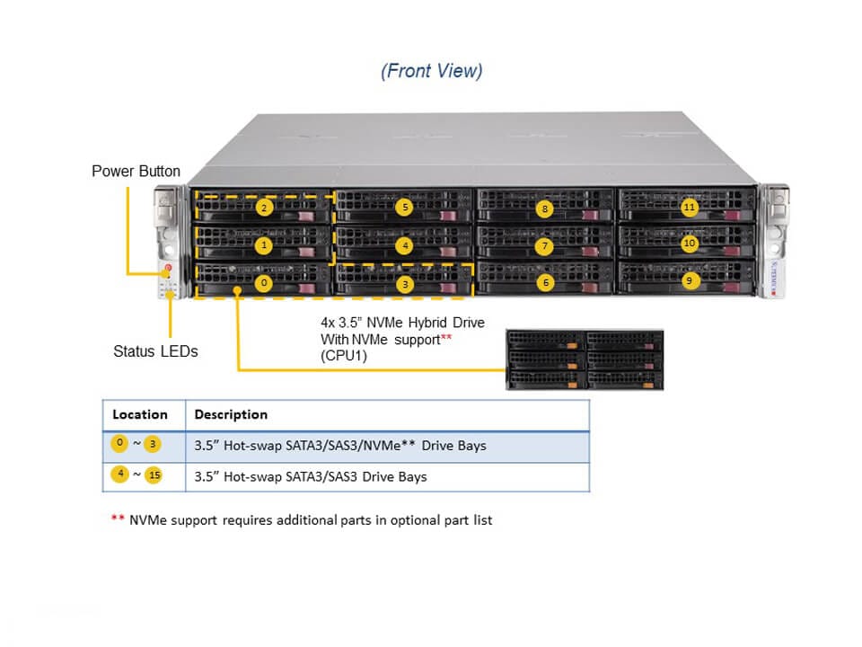 Supermicro SSG-620P-ACR16L — front view