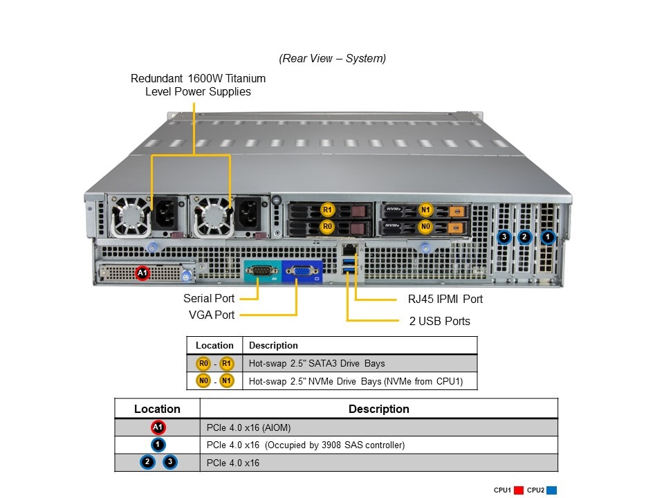 Supermicro SSG-620P-E1CR24H — rear view