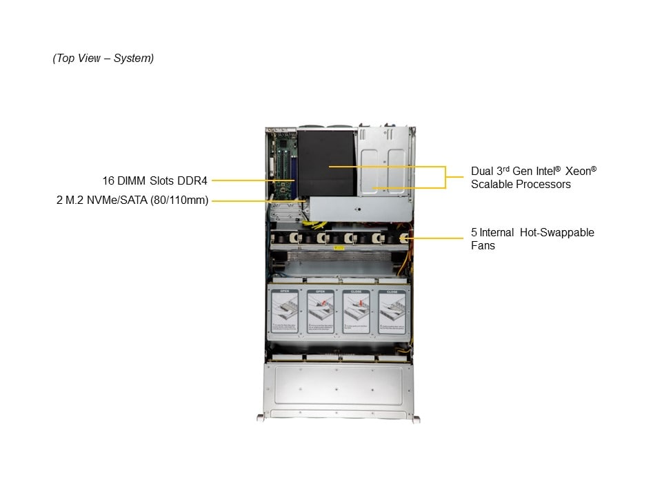 Supermicro SSG-620P-E1CR24H — top view