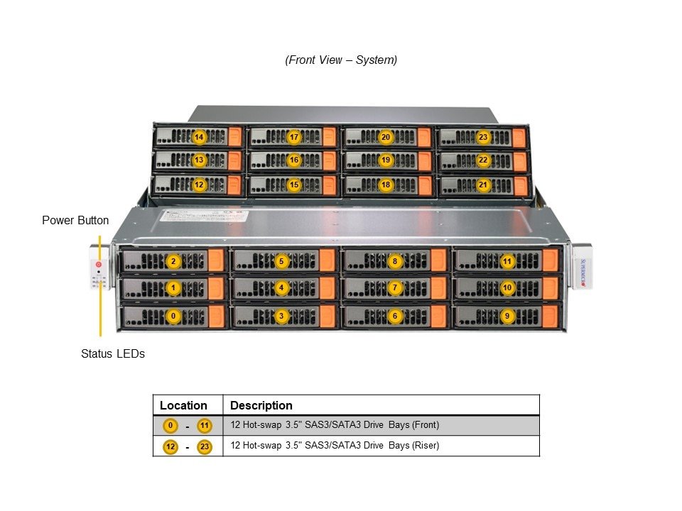 Supermicro SSG-620P-E1CR24L — front view