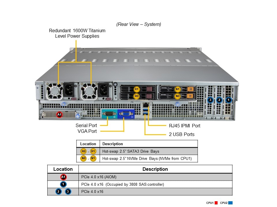 Supermicro SSG-620P-E1CR24L — rear view