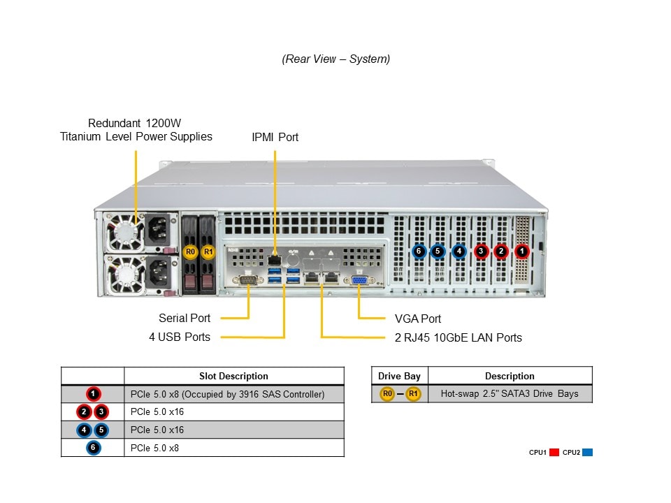 Supermicro SSG-621E-ACR12H — rear view