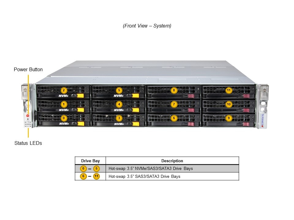 Supermicro SSG-621E-ACR12L — front view