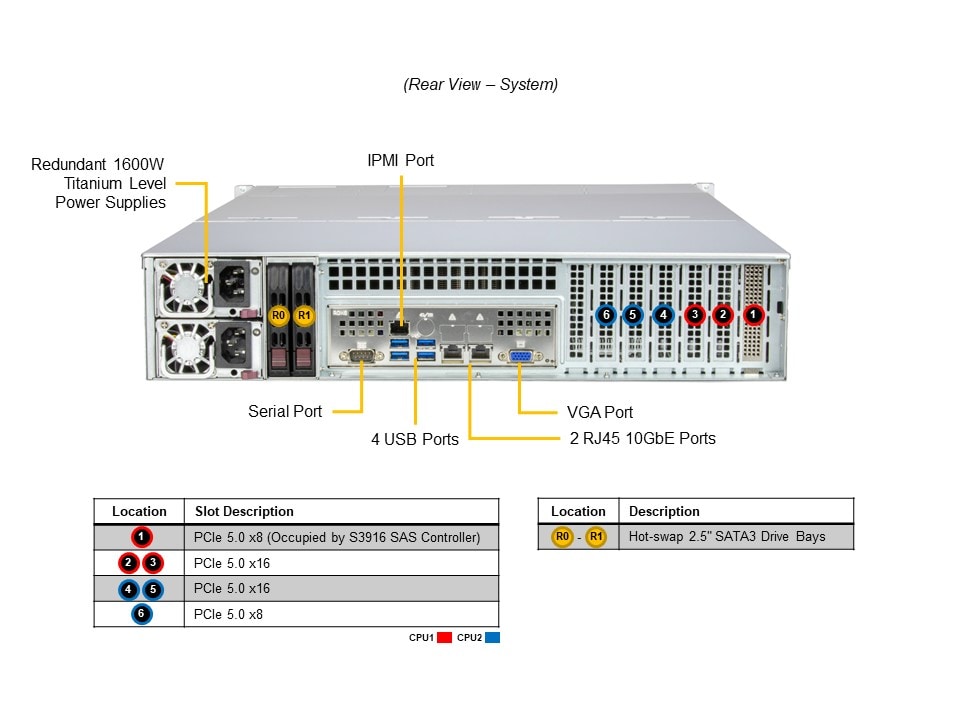Supermicro SSG-621E-ACR16H — rear view