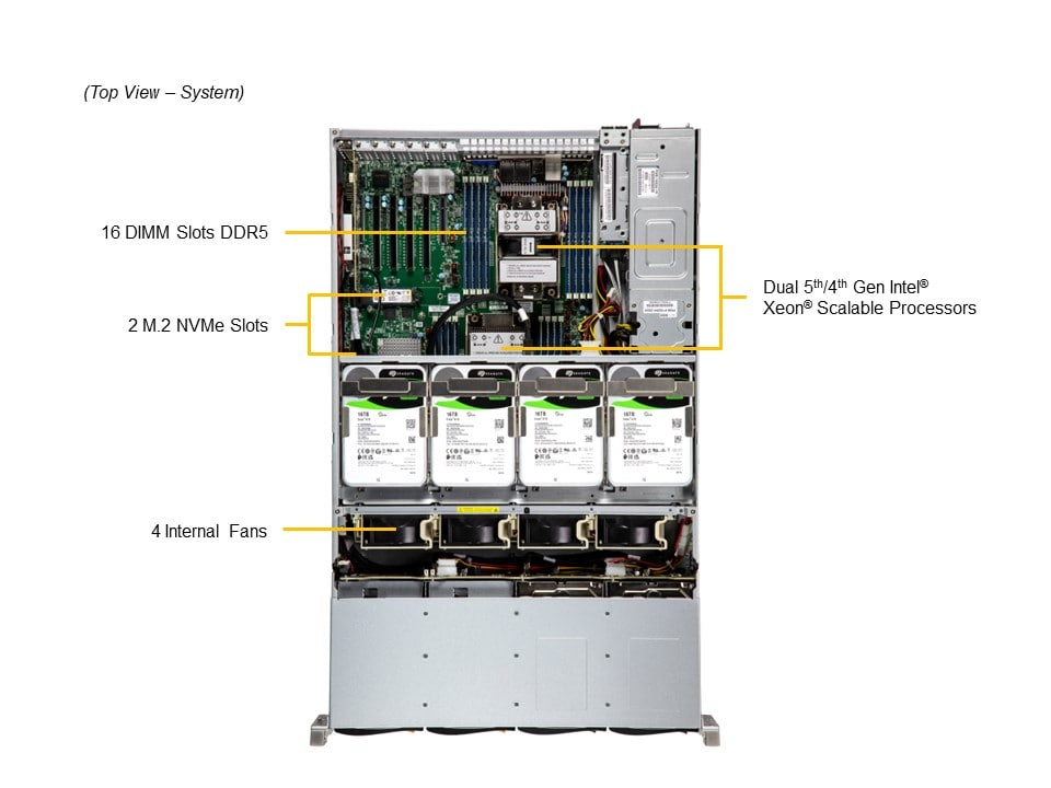 Supermicro SSG-621E-ACR16H — top view