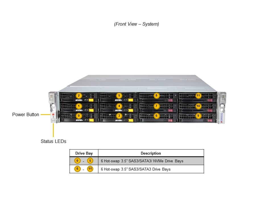 Supermicro SSG-621E-ACR16L — front view
