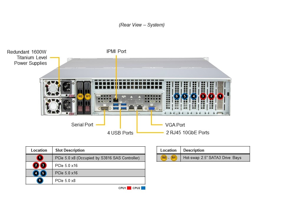 Supermicro SSG-621E-ACR16L — rear view