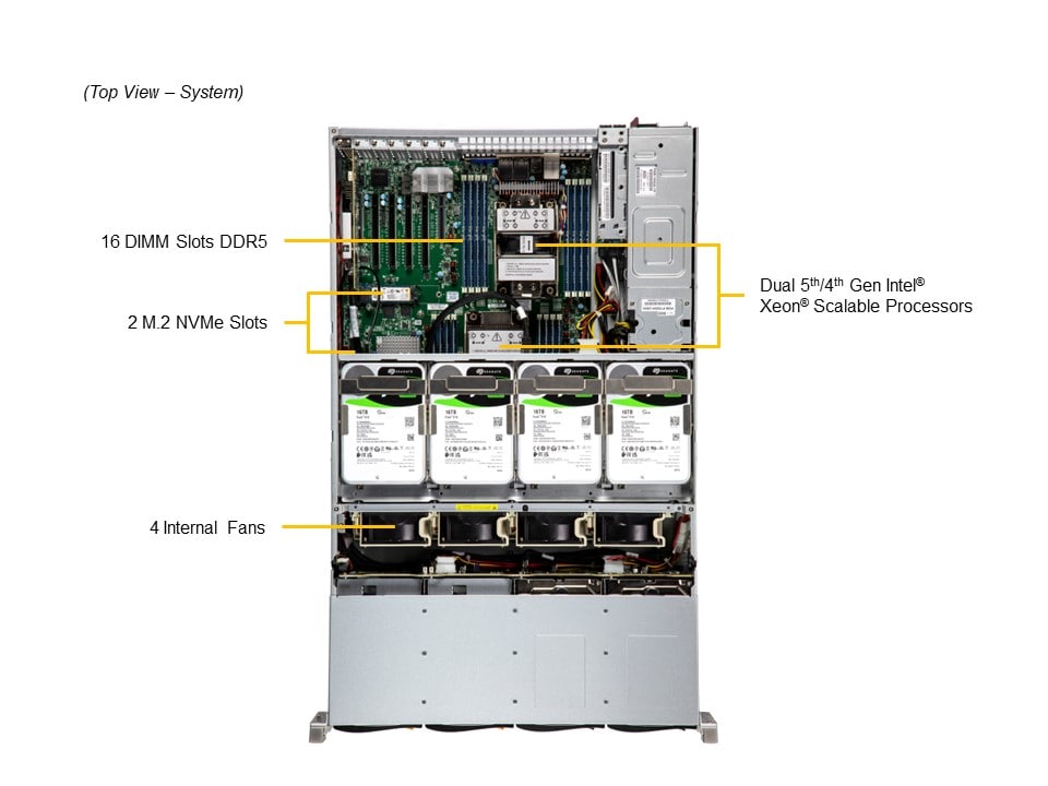 Supermicro SSG-621E-ACR16L — top view