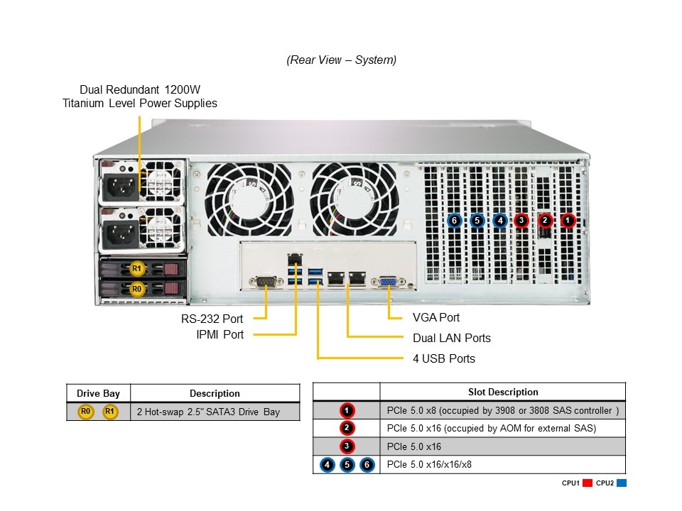 Supermicro SSG-631E-E1CR16H — rear view