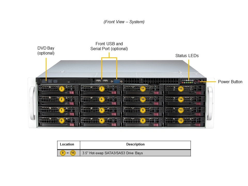 Supermicro SSG-631E-E1CR16L — front view
