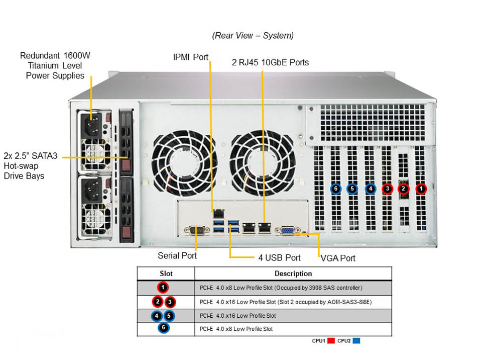 Supermicro SSG-640P-E1CR24H — rear view