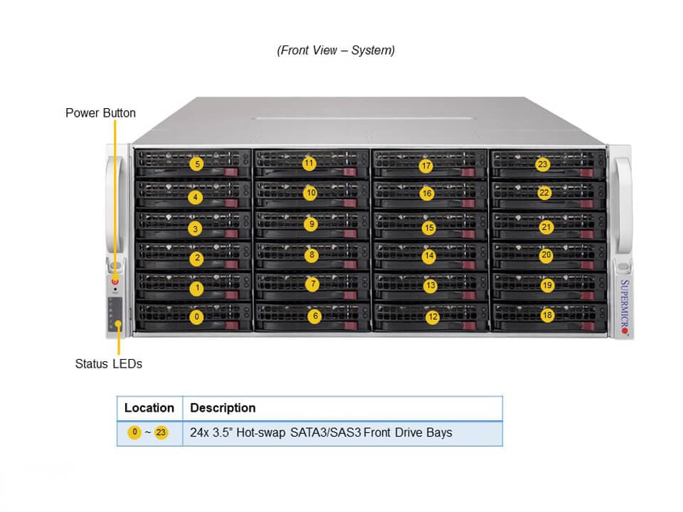 Supermicro SSG-640P-E1CR24L — front view
