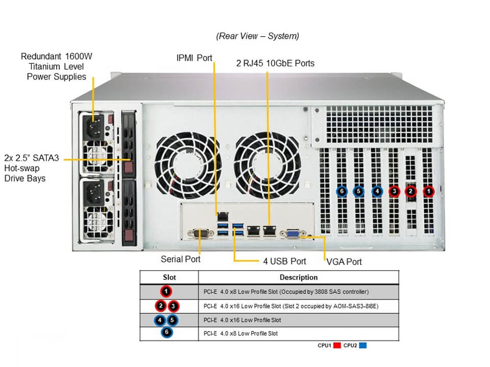 Supermicro SSG-640P-E1CR24L — rear view