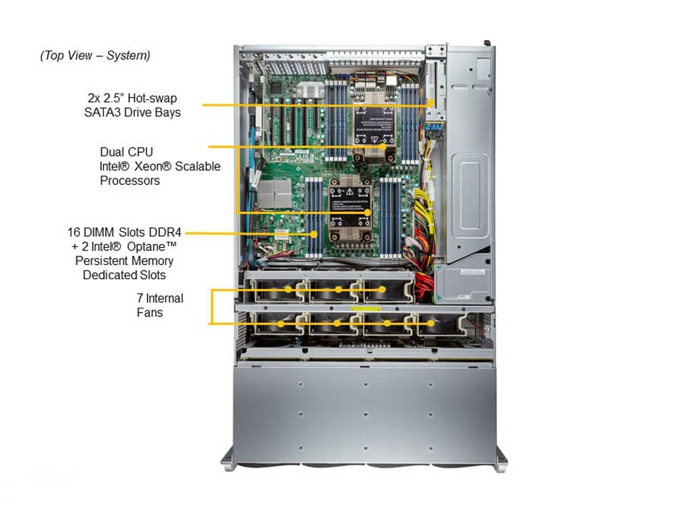 Supermicro SSG-640P-E1CR36H — top view