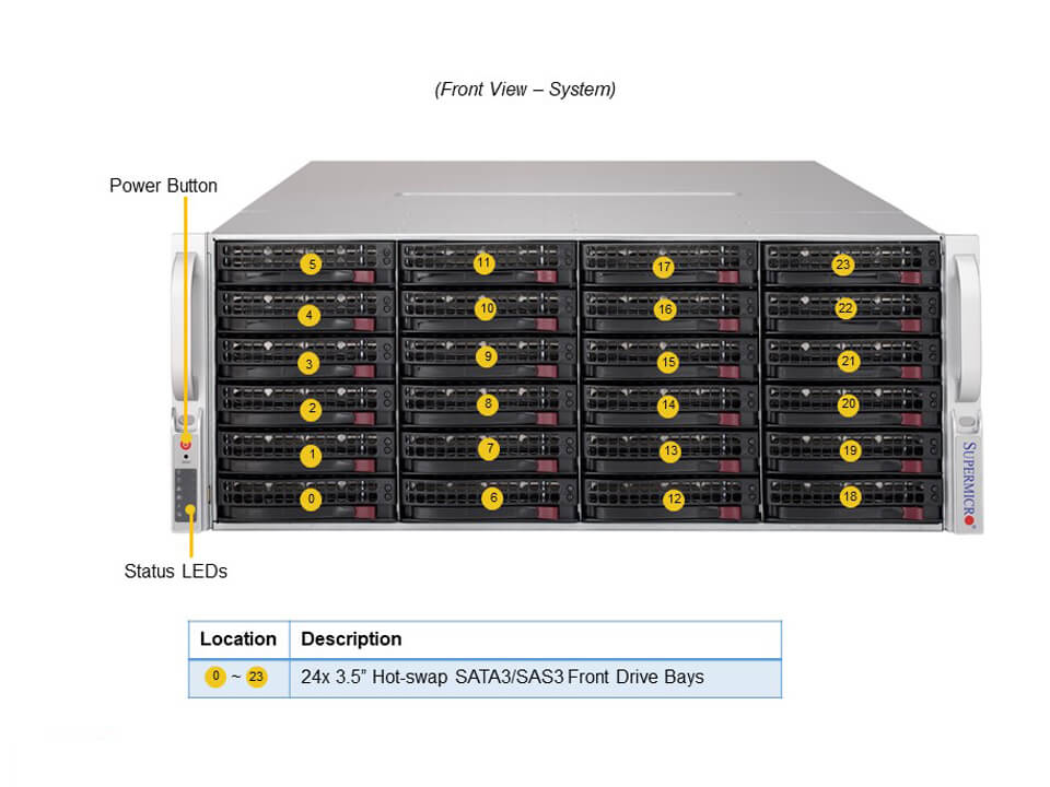 Supermicro SSG-640P-E1CR36L — front view