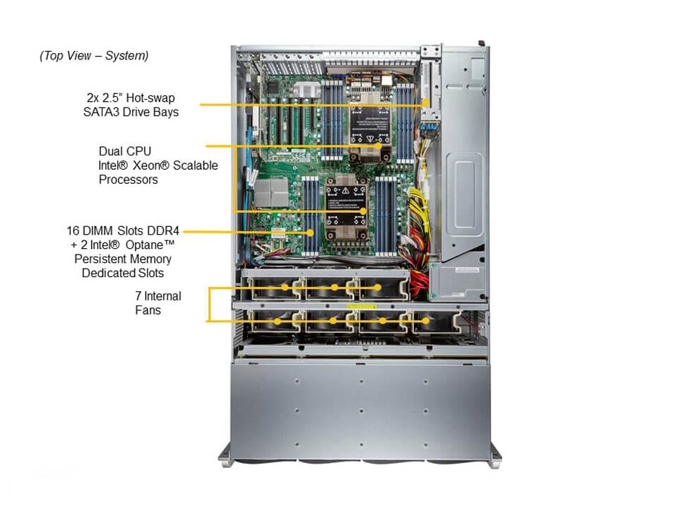 Supermicro SSG-640P-E1CR36L — top view