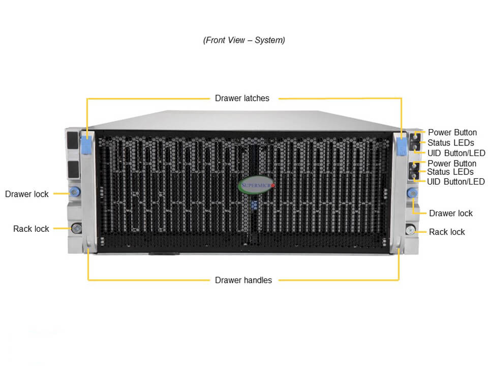 Supermicro SSG-640SP-DE1CR60 — front view