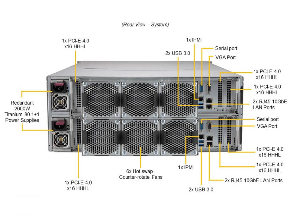 Supermicro SSG-640SP-DE1CR60 — rear view