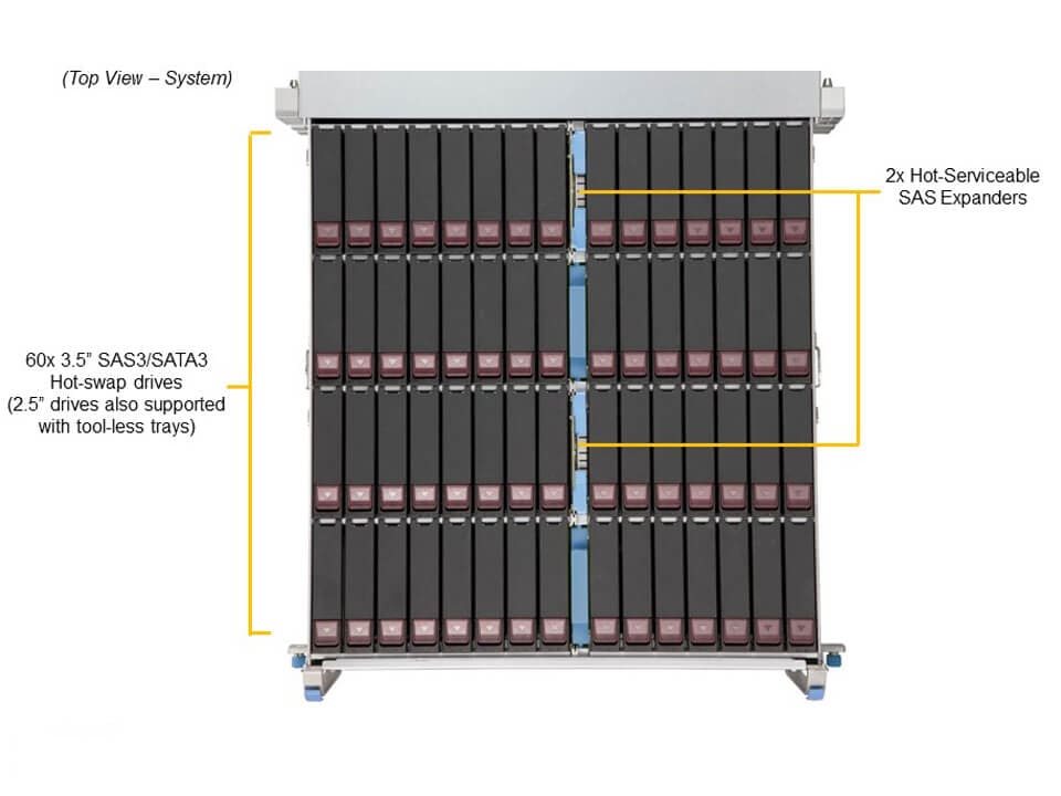 Supermicro SSG-640SP-DE1CR60 — top view