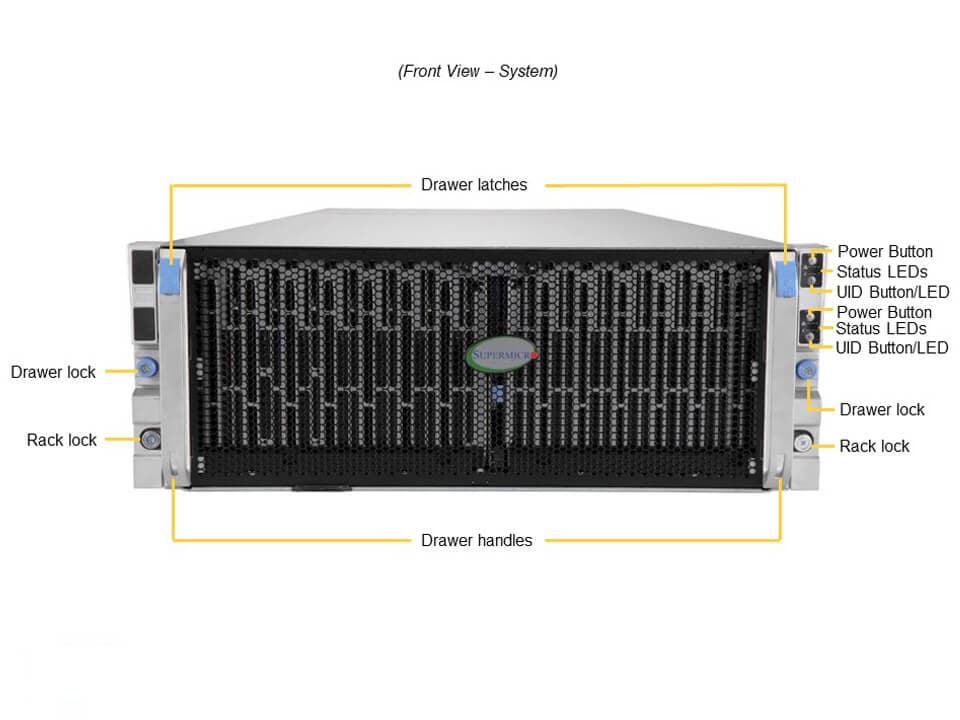 Supermicro SSG-640SP-DE1CR90 — front view