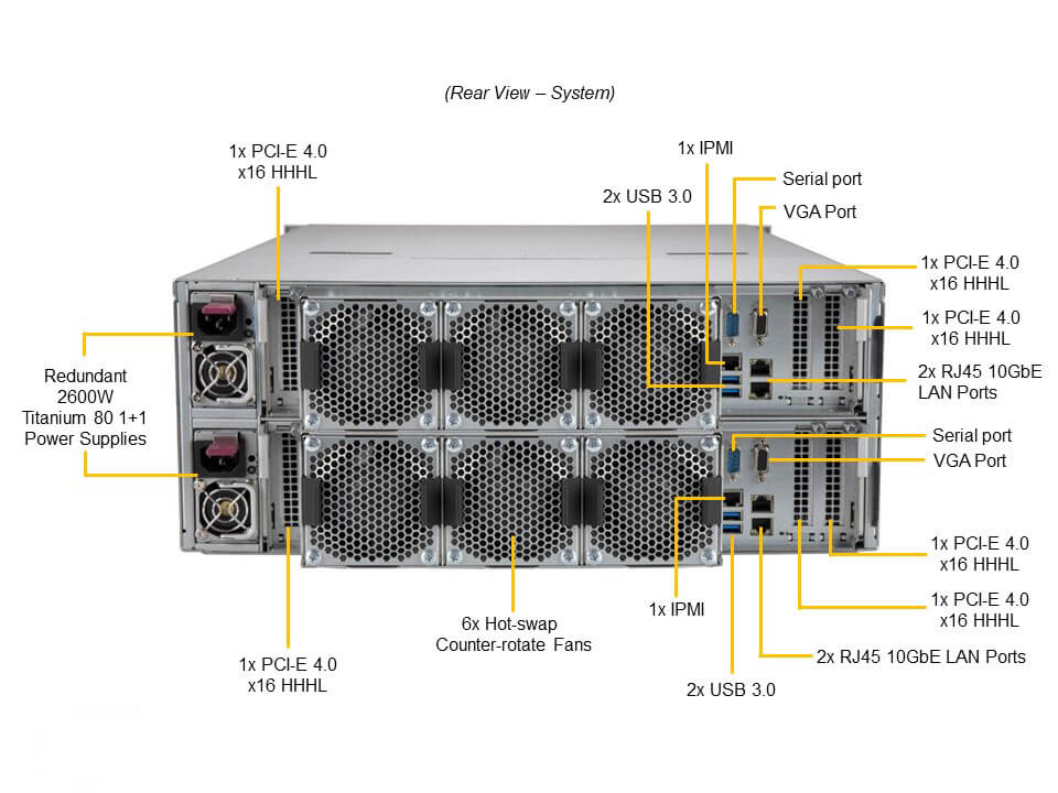 Supermicro SSG-640SP-DE1CR90 — rear view