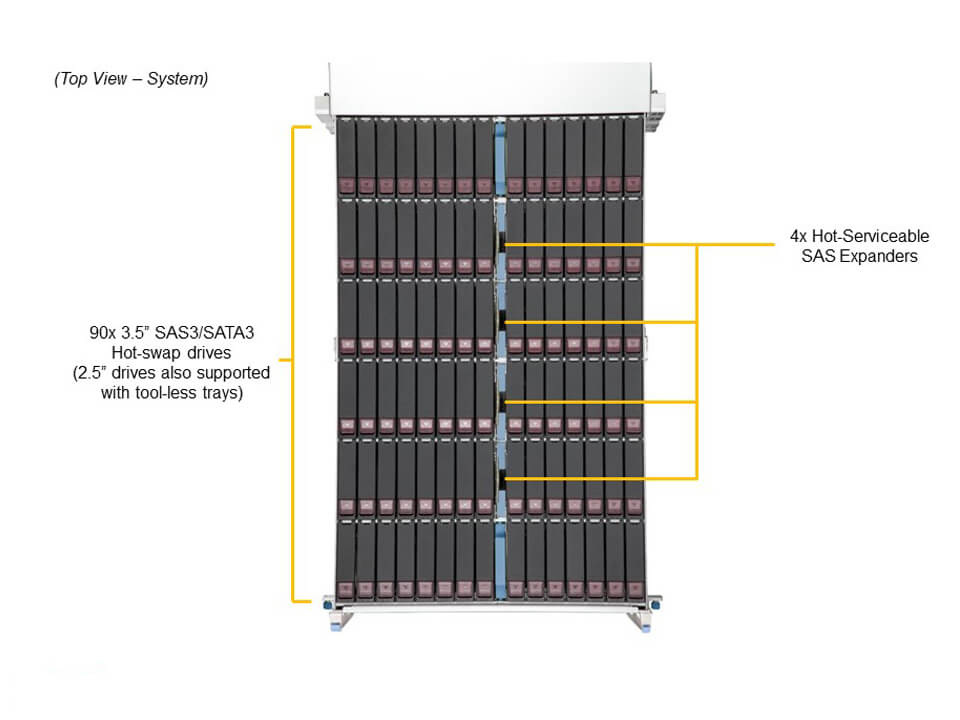 Supermicro SSG-640SP-DE1CR90 — top view