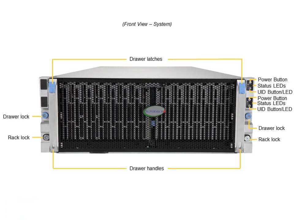 Supermicro SSG-640SP-DE2CR60 — front view
