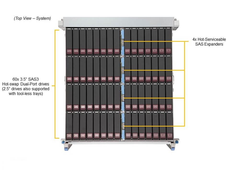 Supermicro SSG-640SP-DE2CR60 — top view