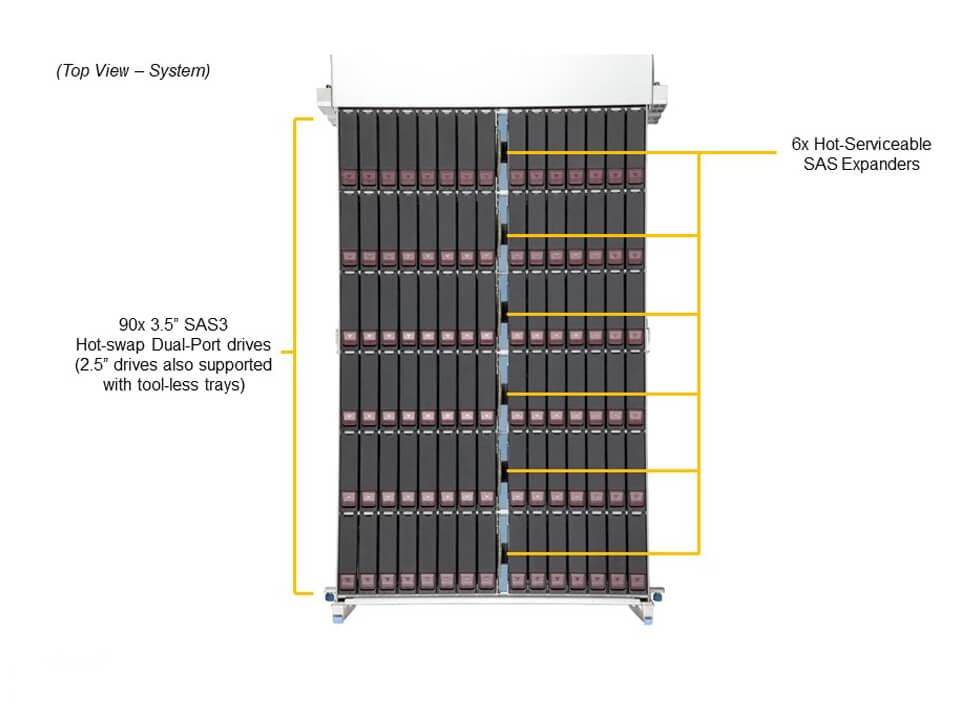 Supermicro SSG-640SP-DE2CR90 — top view