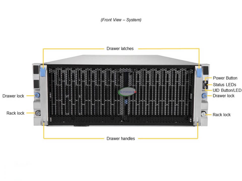 Supermicro SSG-640SP-E1CR60 — front view