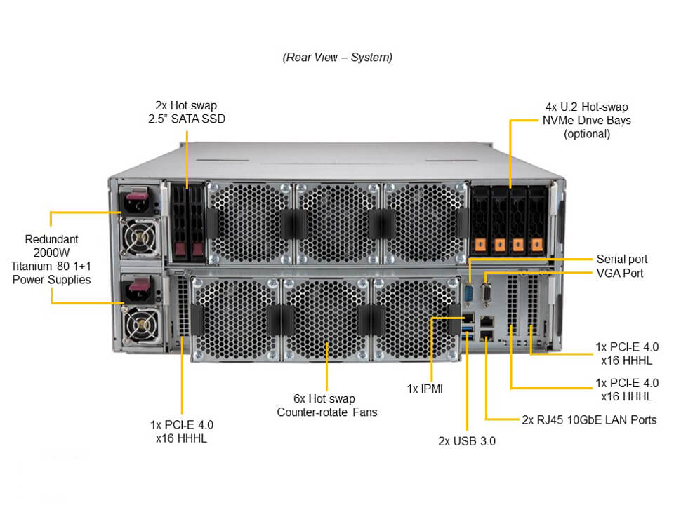 Supermicro SSG-640SP-E1CR60 — rear view