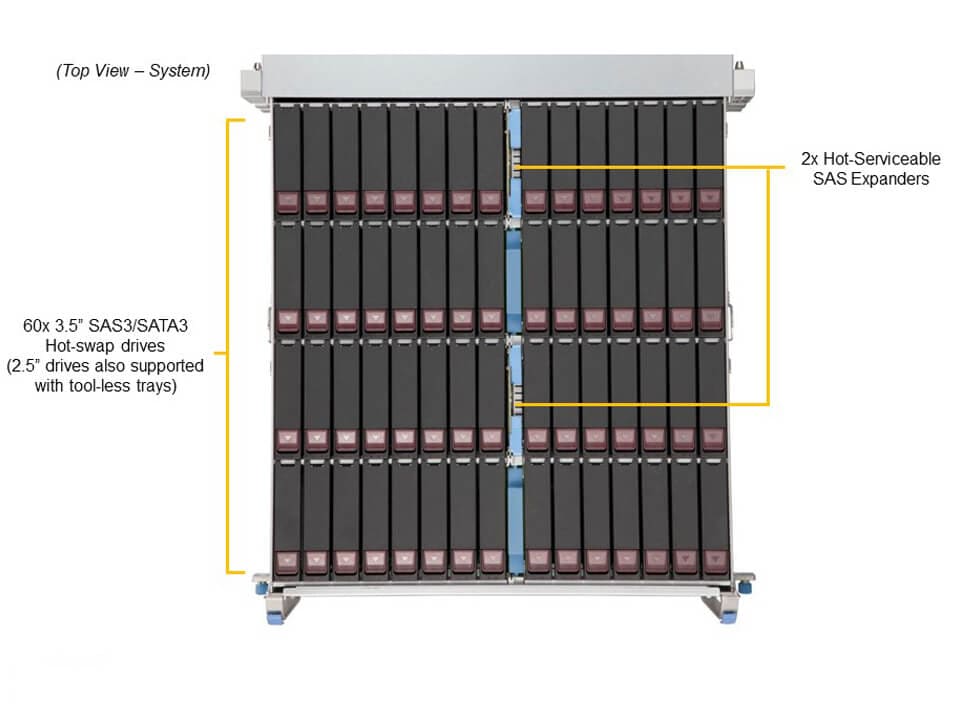 Supermicro SSG-640SP-E1CR60 — top view