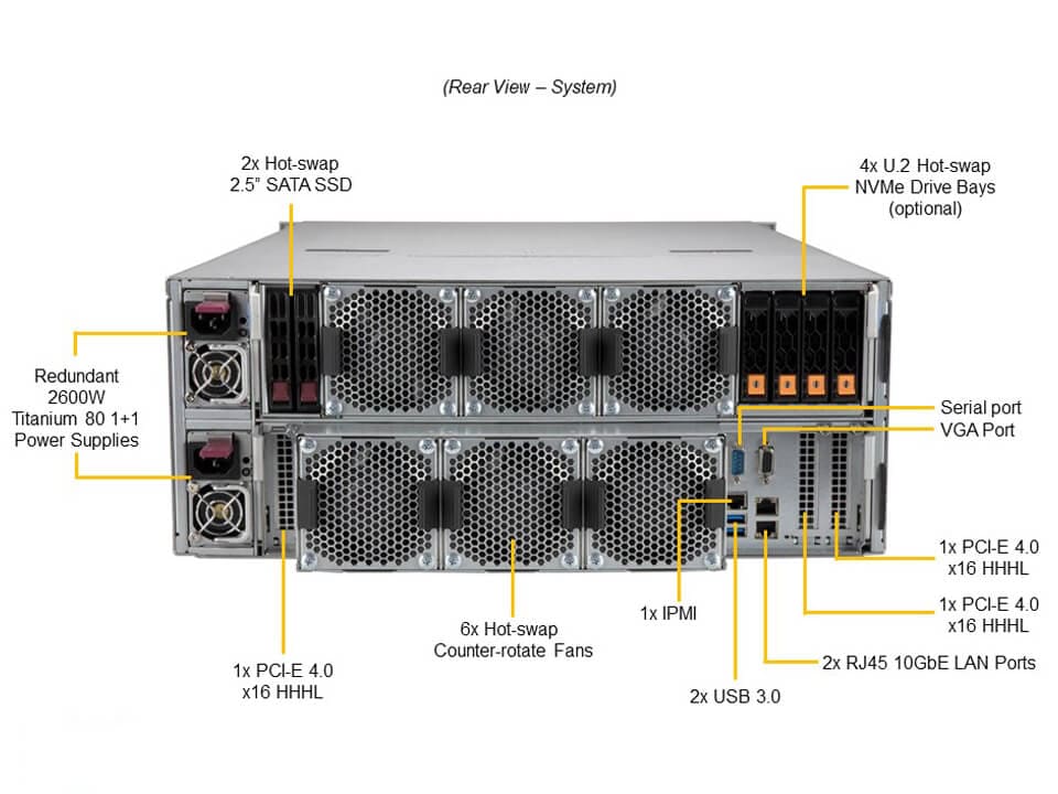 Supermicro SSG-640SP-E1CR90 — rear view