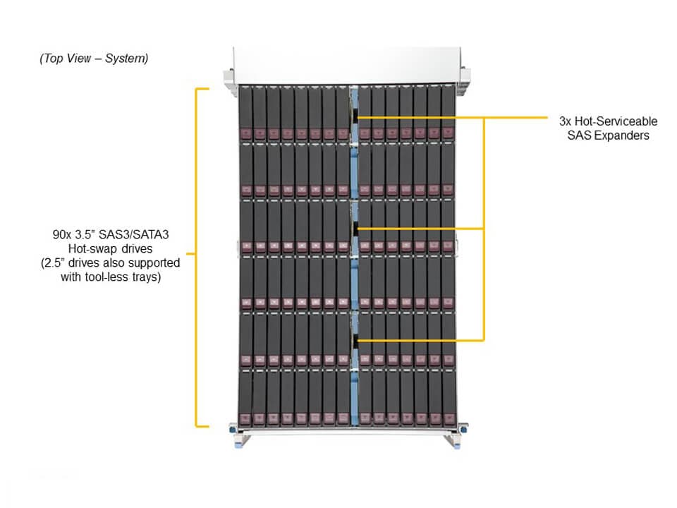 Supermicro SSG-640SP-E1CR90 — top view