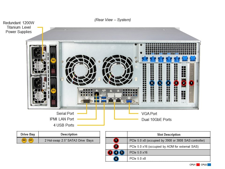 Supermicro SSG-641E-E1CR24H — rear view