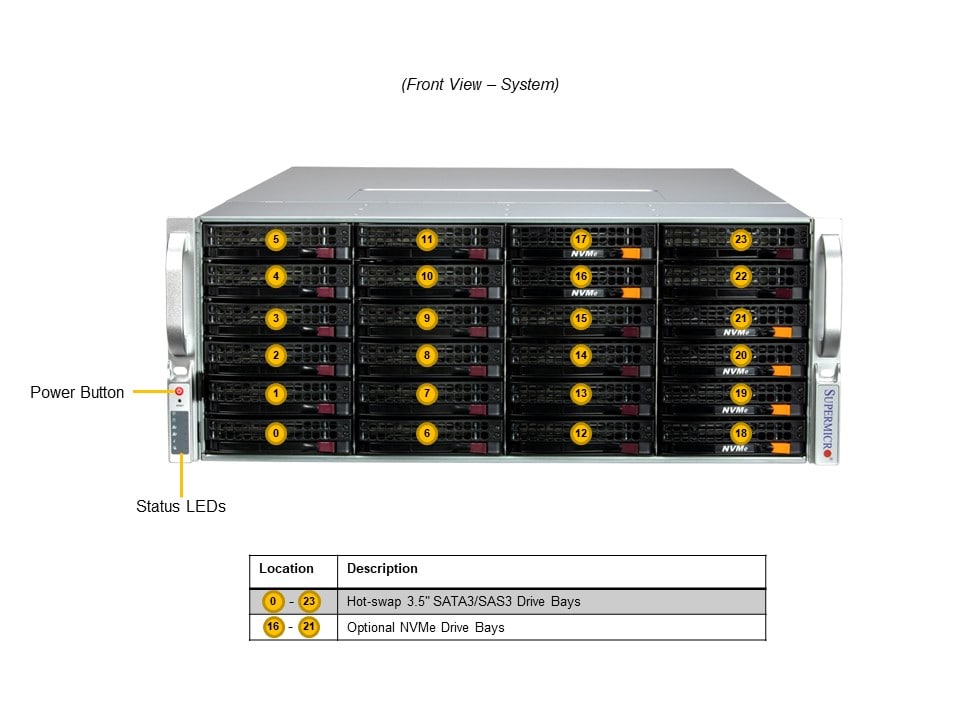 Supermicro SSG-641E-E1CR24L — front view