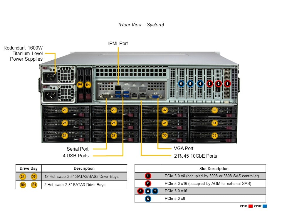 Supermicro SSG-641E-E1CR36H — rear view