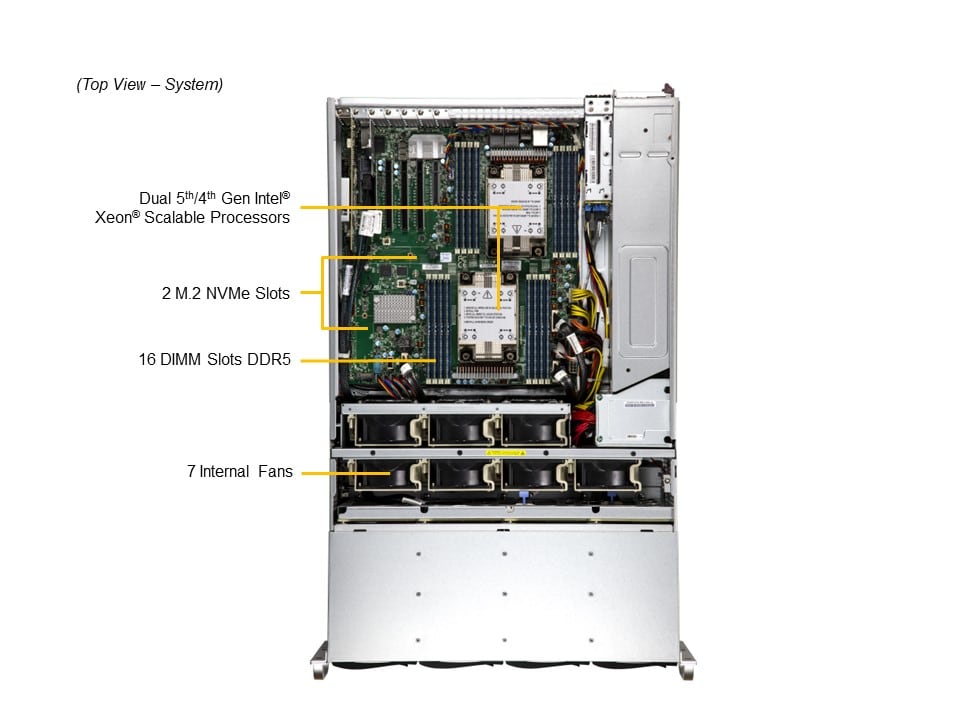Supermicro SSG-641E-E1CR36H — top view