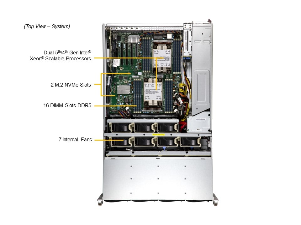 Supermicro SSG-641E-E1CR36L — top view
