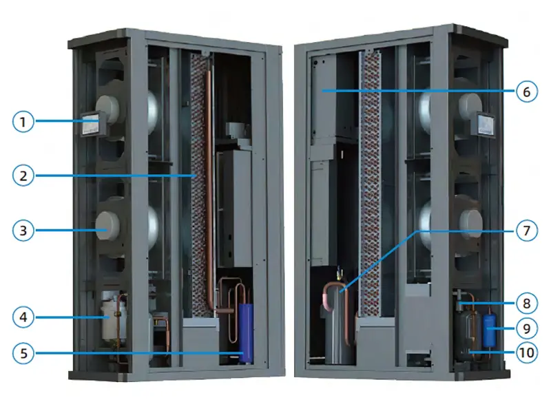 Soeteck Chilled Water In-Row Cooling Unit (025RC–065RC) — view 3