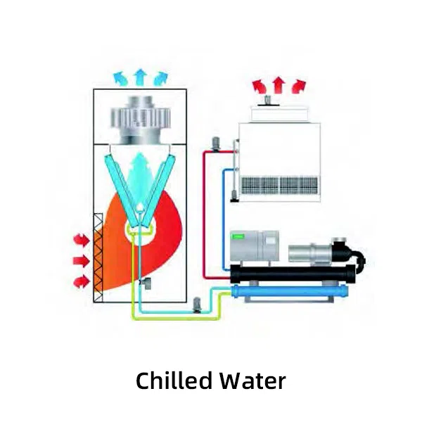 Soeteck Chilled Water Room Precision Air Conditioner (W Series) — view 6