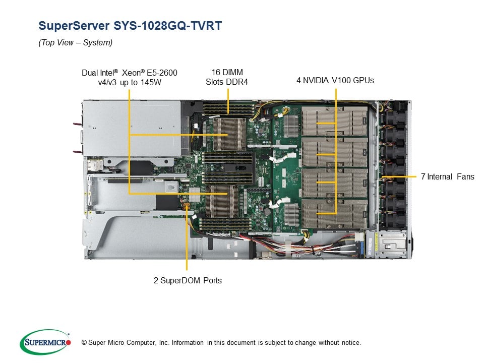 Supermicro SYS-1028GQ-TVRT — rear view