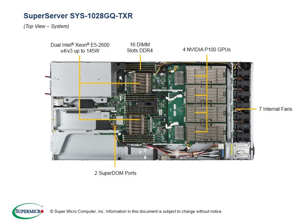 Supermicro SYS-1028GQ-TXR — rear view