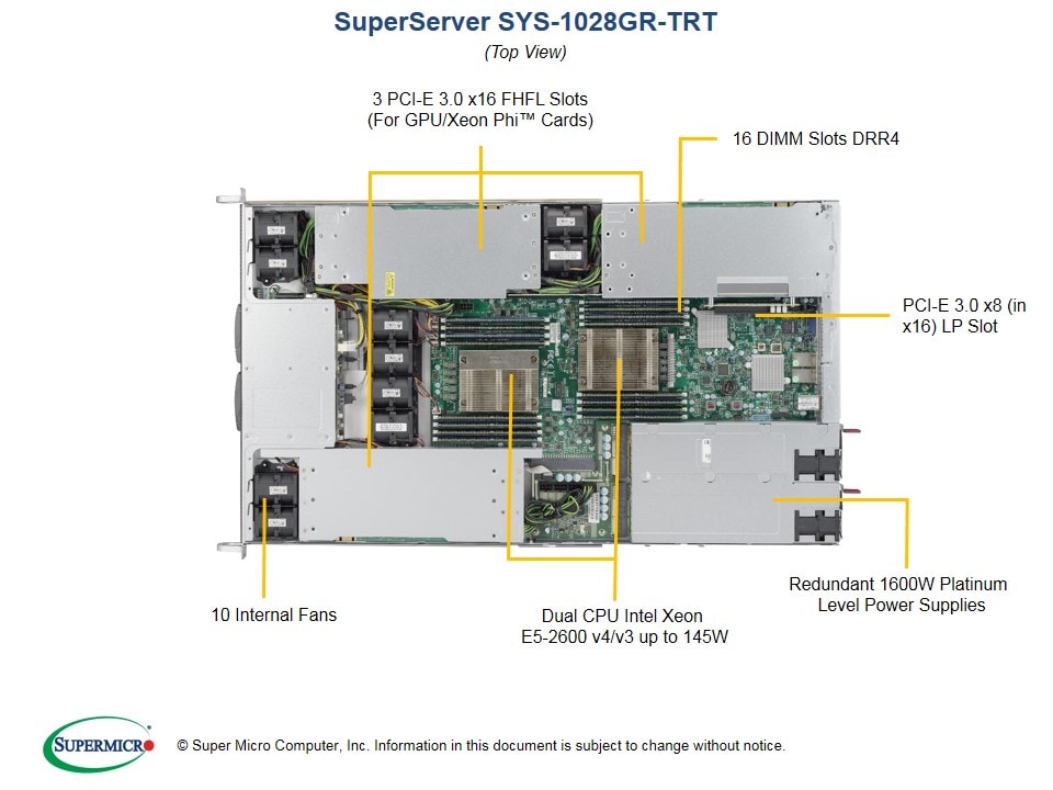 Supermicro SYS-1028GR-TRT — rear view