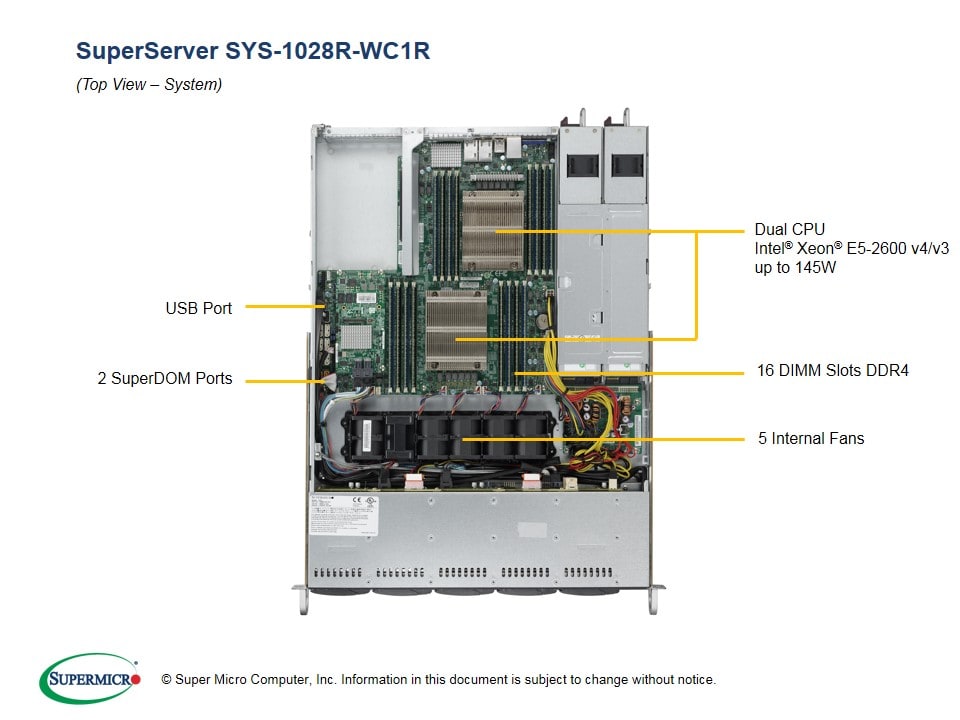 Supermicro SYS-1028R-WC1RT — rear view