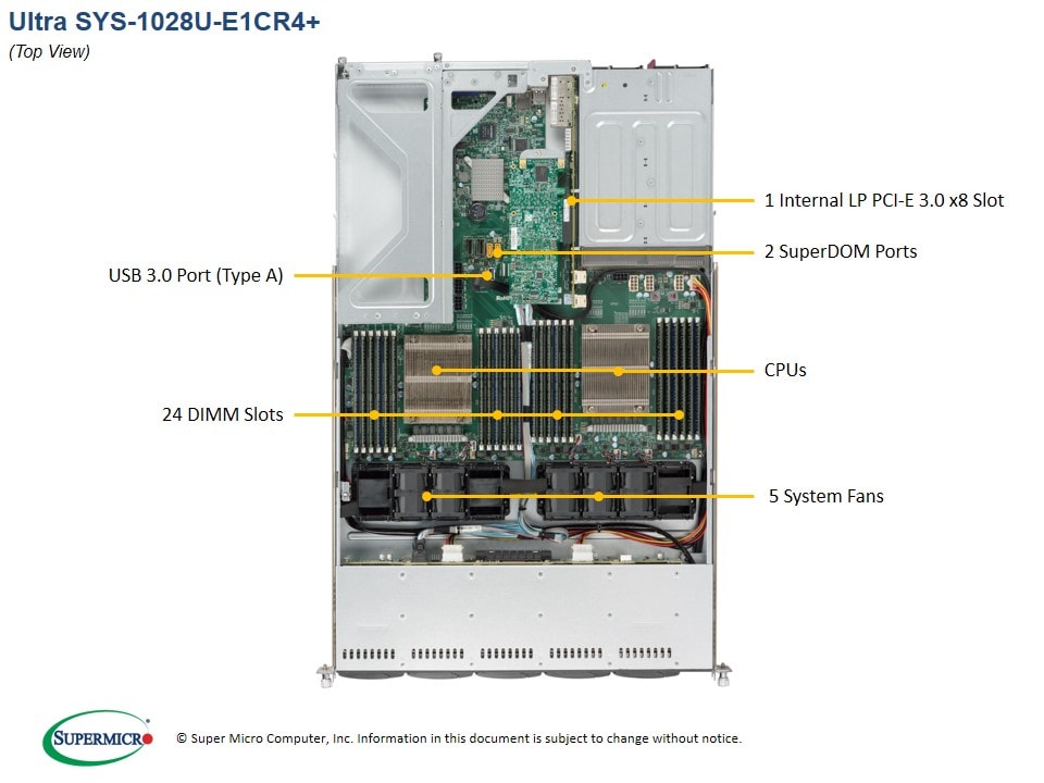 Supermicro SYS-1028U-E1CR4 — rear view