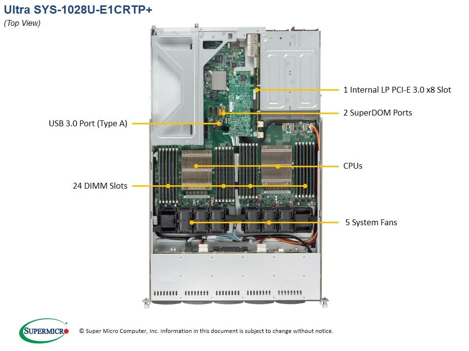Supermicro SYS-1028U-E1CRTP — rear view