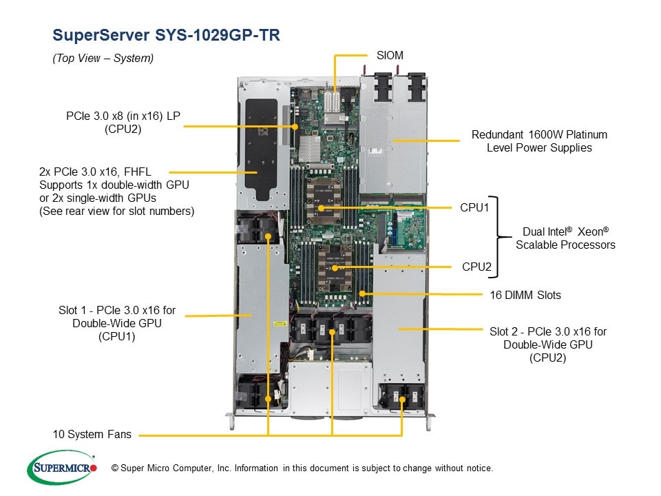 Supermicro SYS-1029GP-TR — rear view