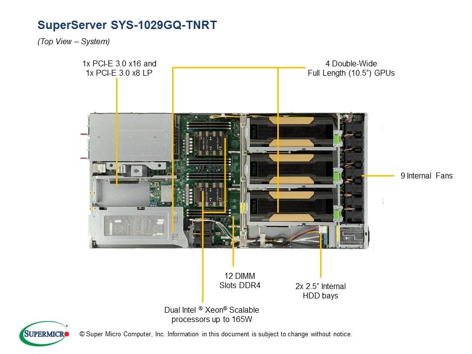 Supermicro SYS-1029GQ-TNRT — rear view
