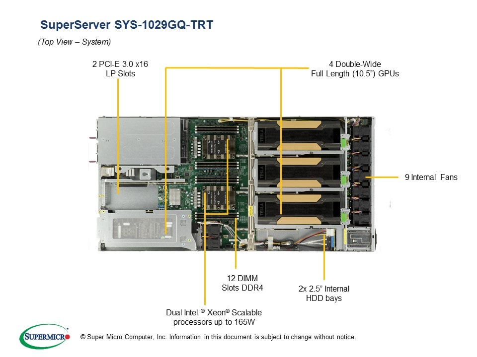 Supermicro SYS-1029GQ-TRT — rear view